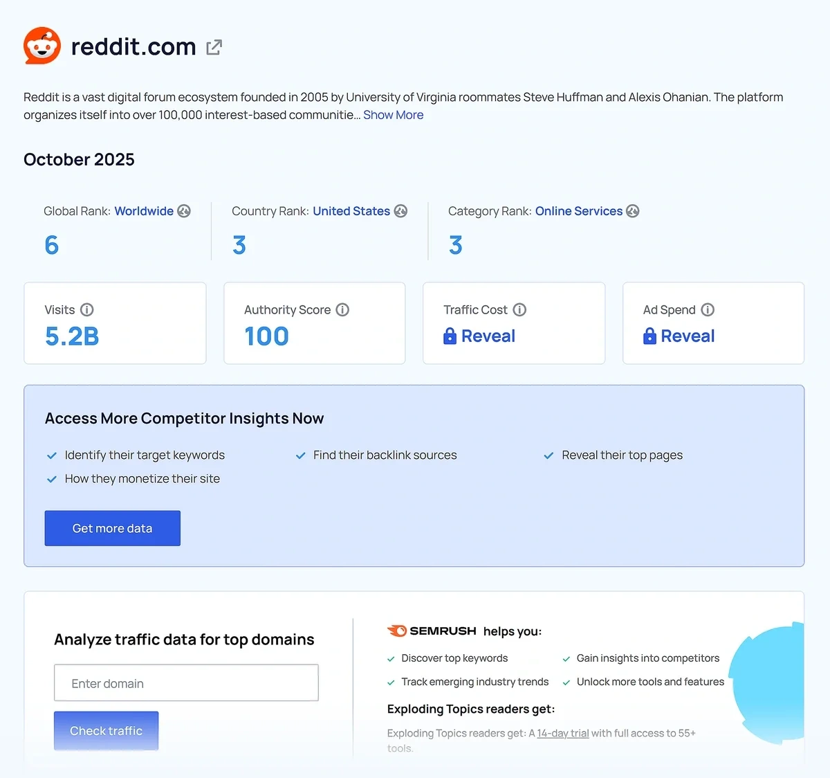 Domain analytics report of a website