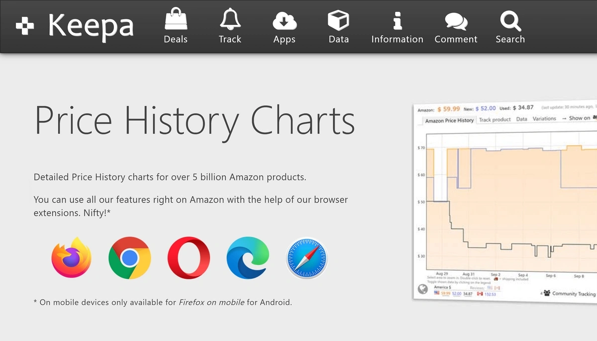 Amazon price history charts in Keepa