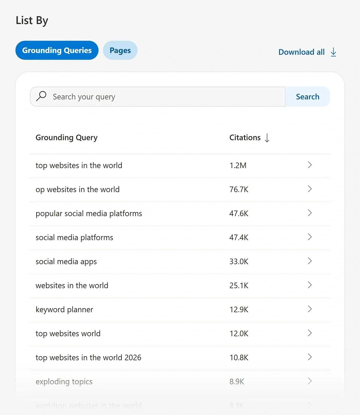 The Grounding Queries report in Bing AI Performance