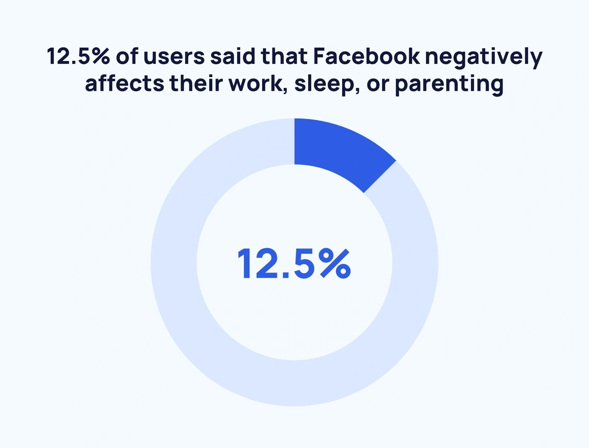 how work affects social media