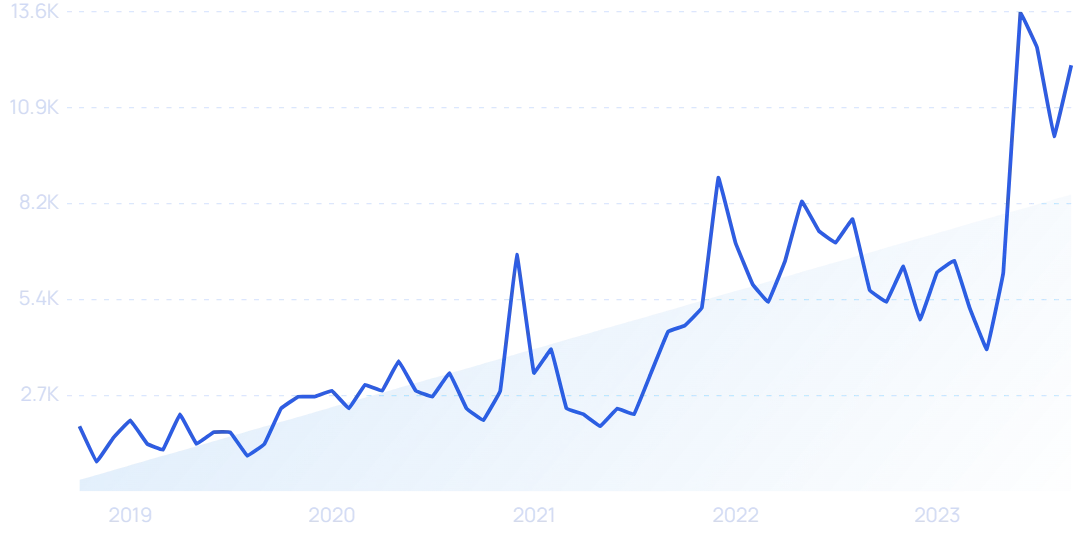 39 Growing Logistics Startups (2023)