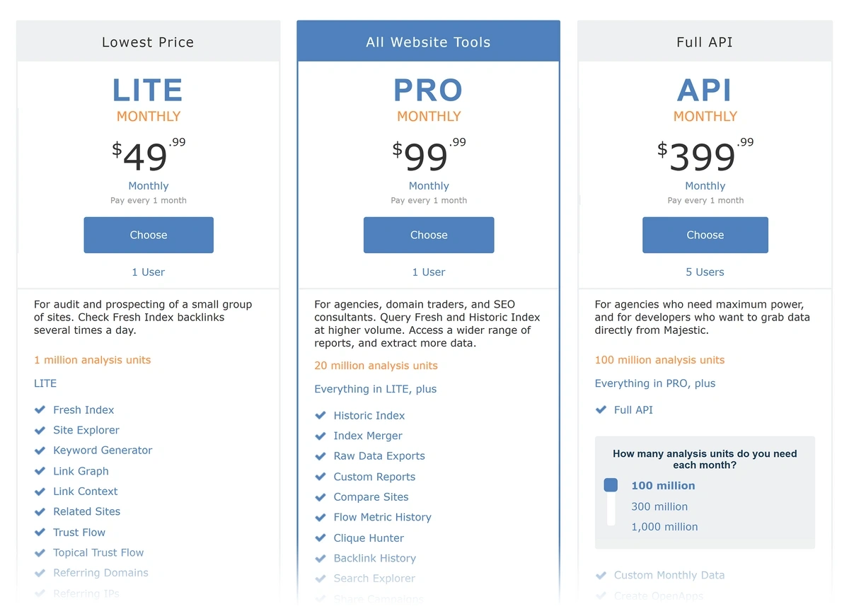 Majestic pricing