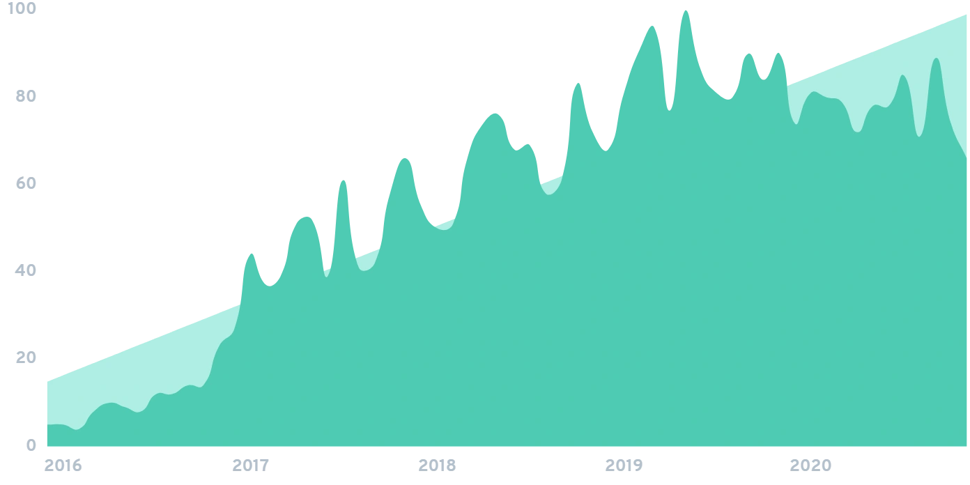 adversarial-machine-learning-chart.png