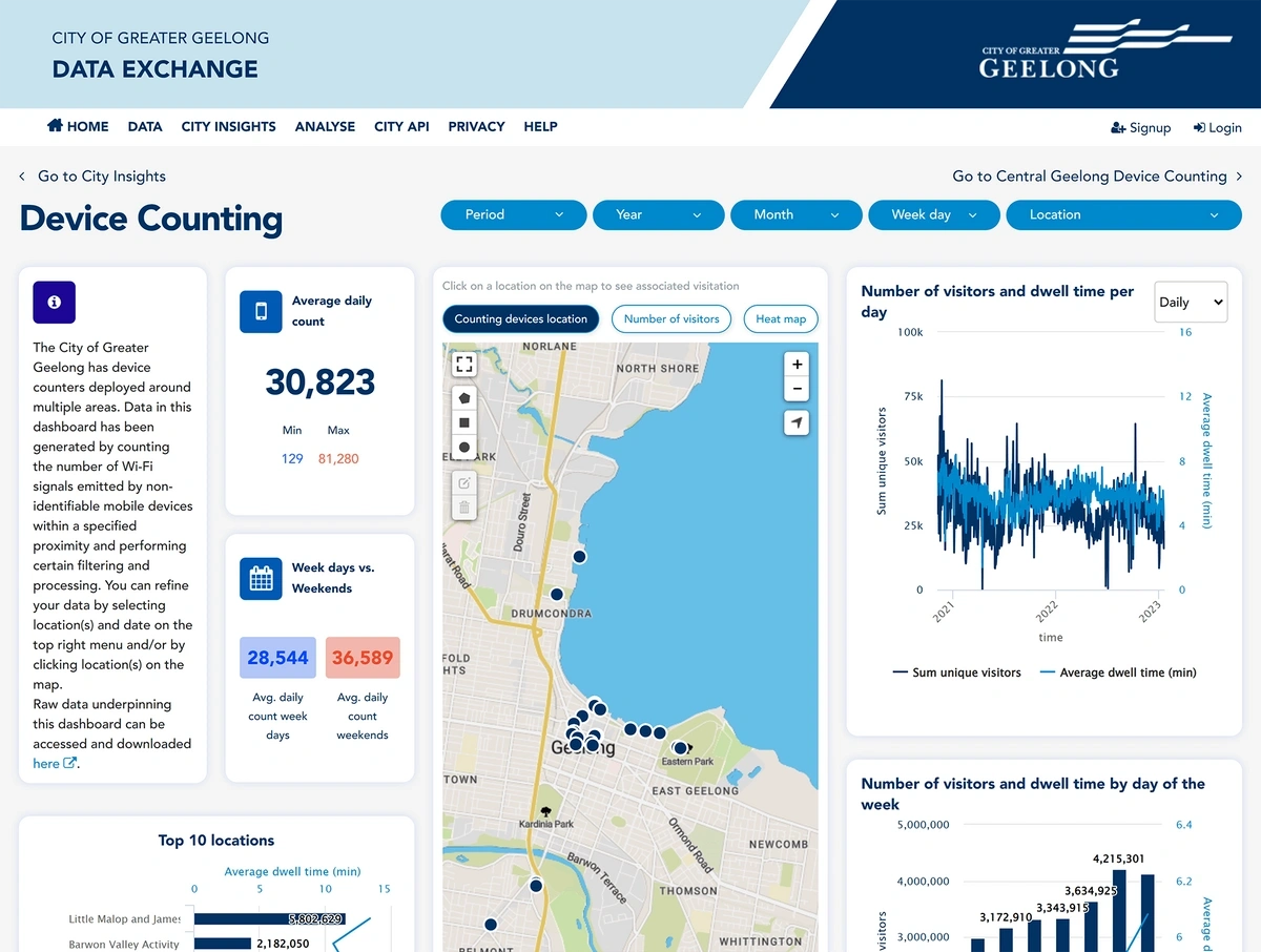 geelongdataexchange-device-counting-m...