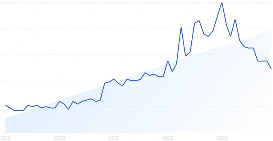 Top Trending Topics (January 2024)