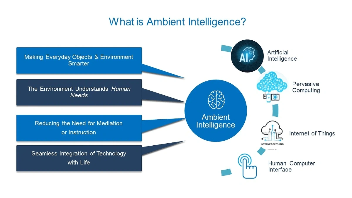 ambient-technology-min.webp