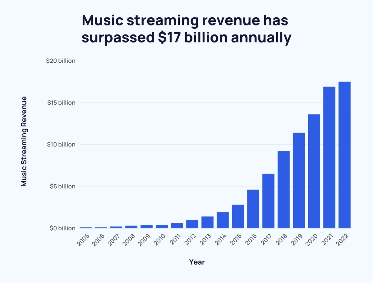 Live Stream Music Online, Free Music Radio Service