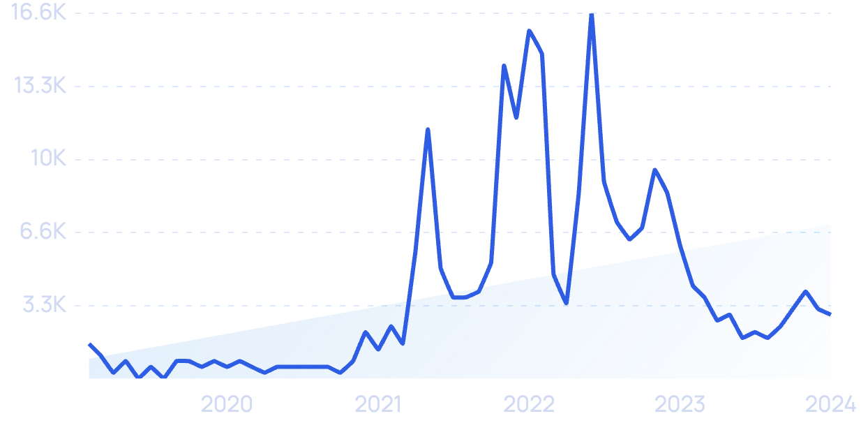 Top 5 Cryptocurrency Trends (2024 & 2025)