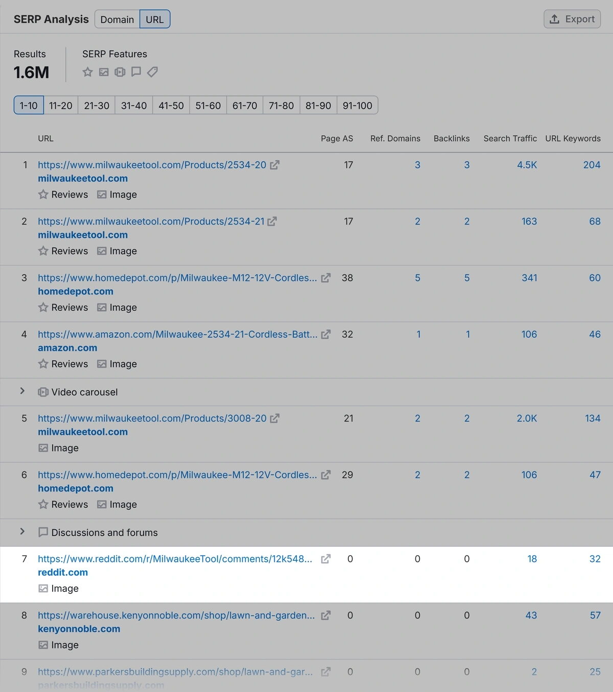 Semrush SERP analysis