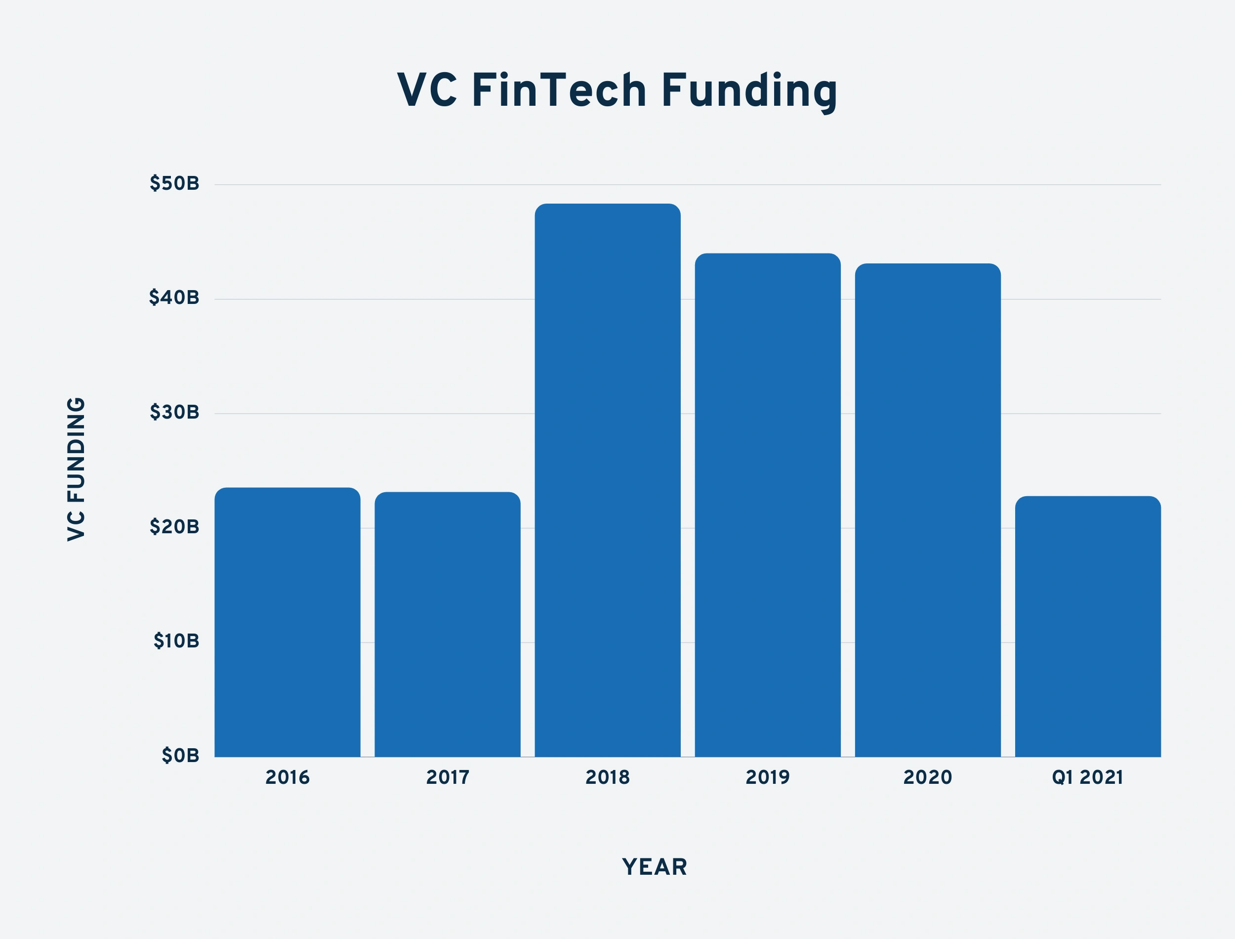 vc-fintech-funding-min.png