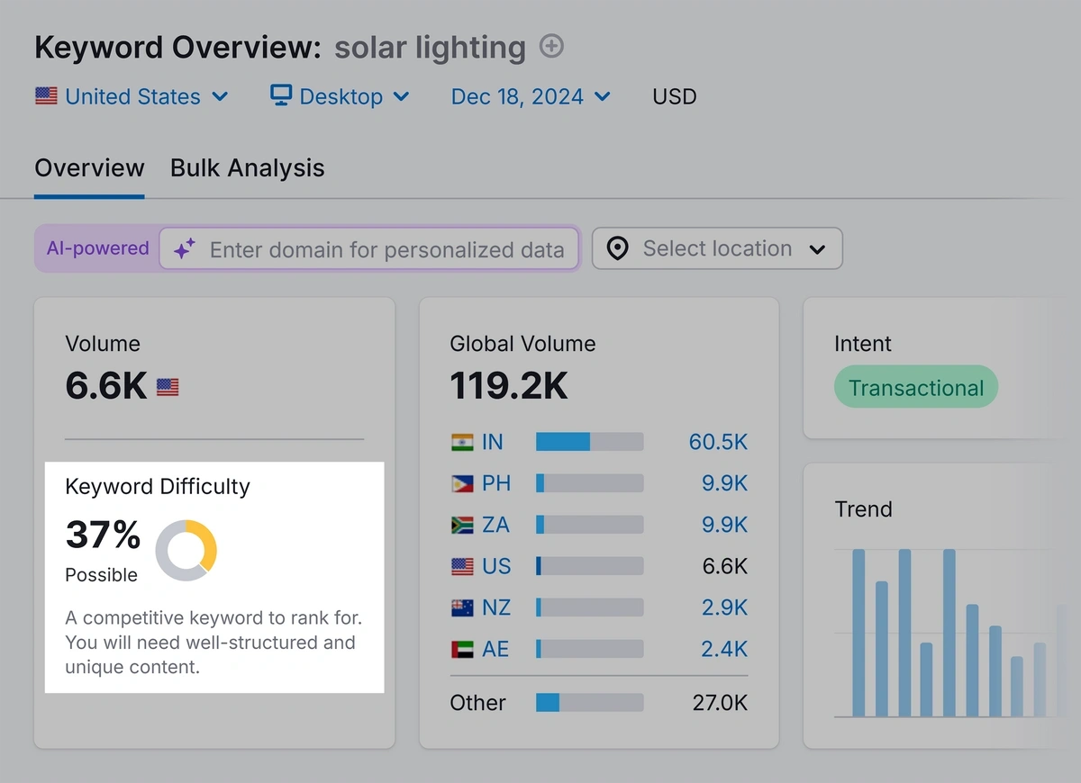 Semrush keyword overview keyword difficulty