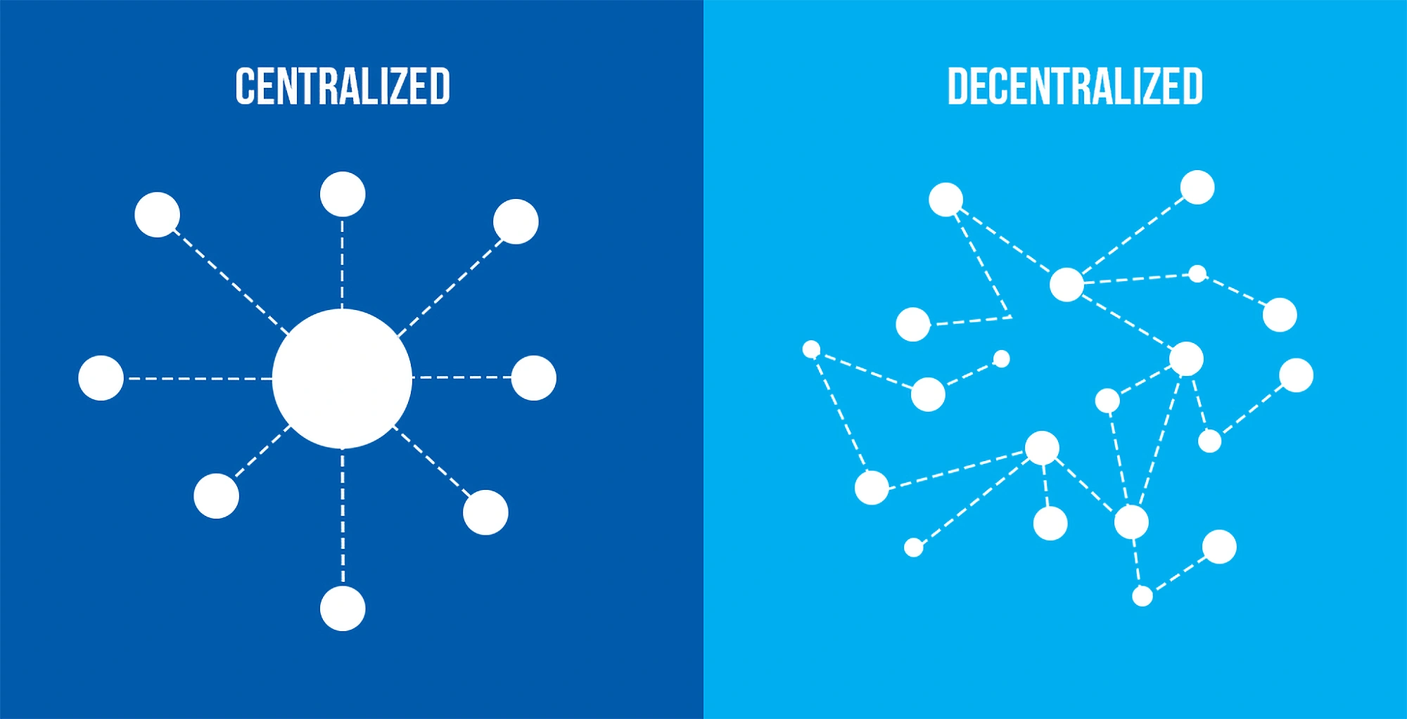 centralized-vs-decentralized-min.png