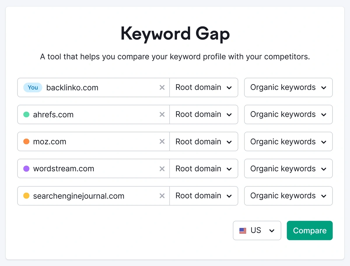 Keyword Gap tool in Semrush