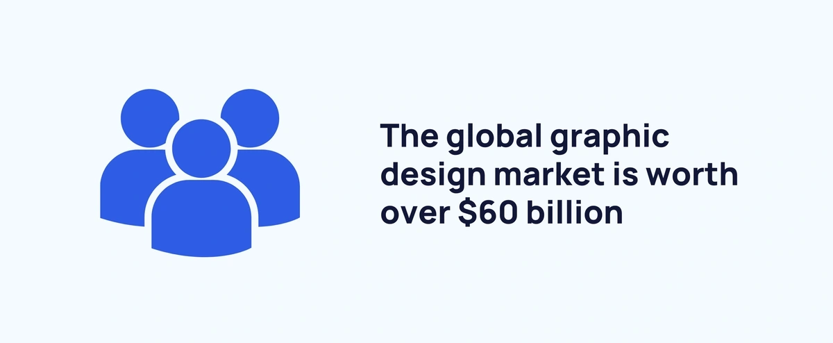 pie chart showing adobe graphic design software market share