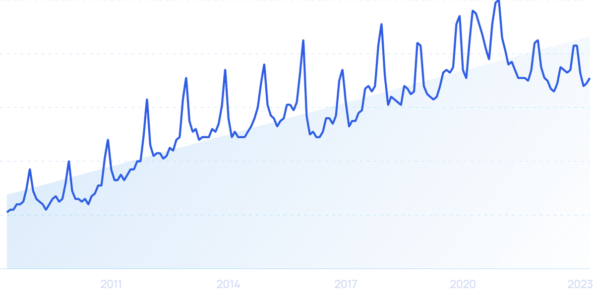 Number of Amazon Employees (2024)