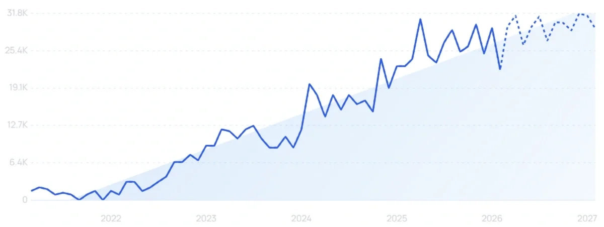 "Cradlewise" growth chart