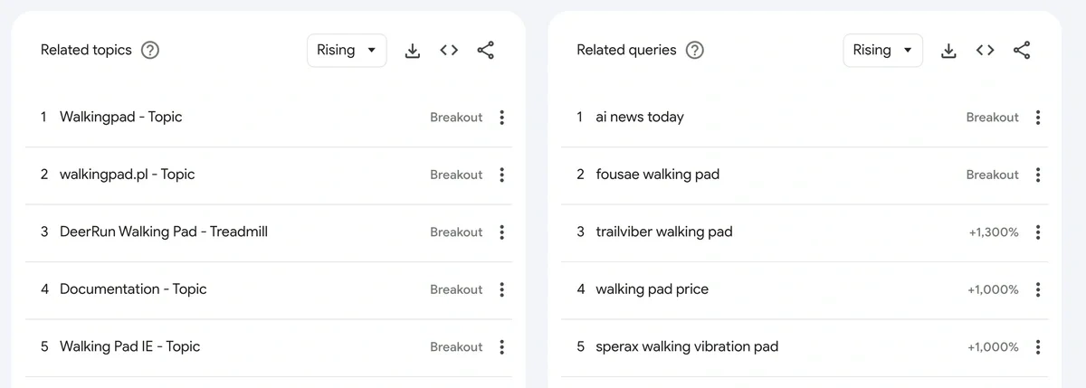 Related topics and rising queries in Google Trends
