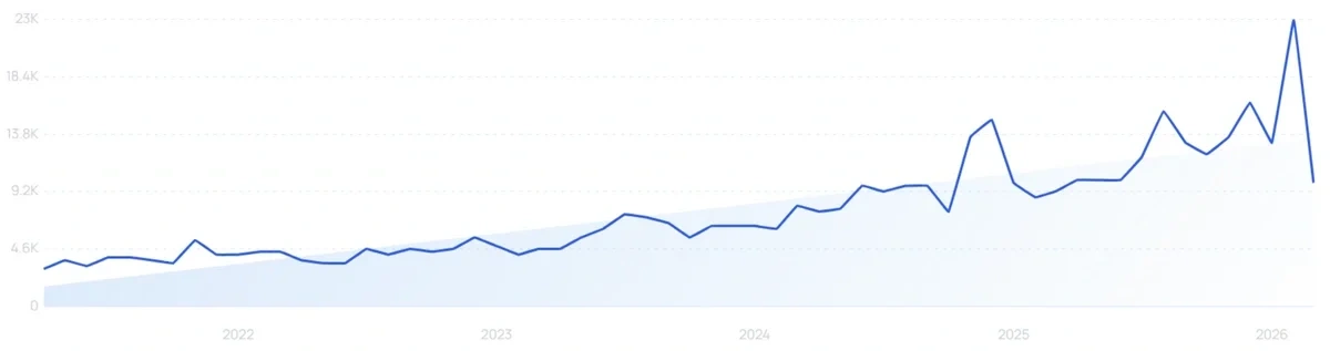 "Non tarnish jewelry" growth chart