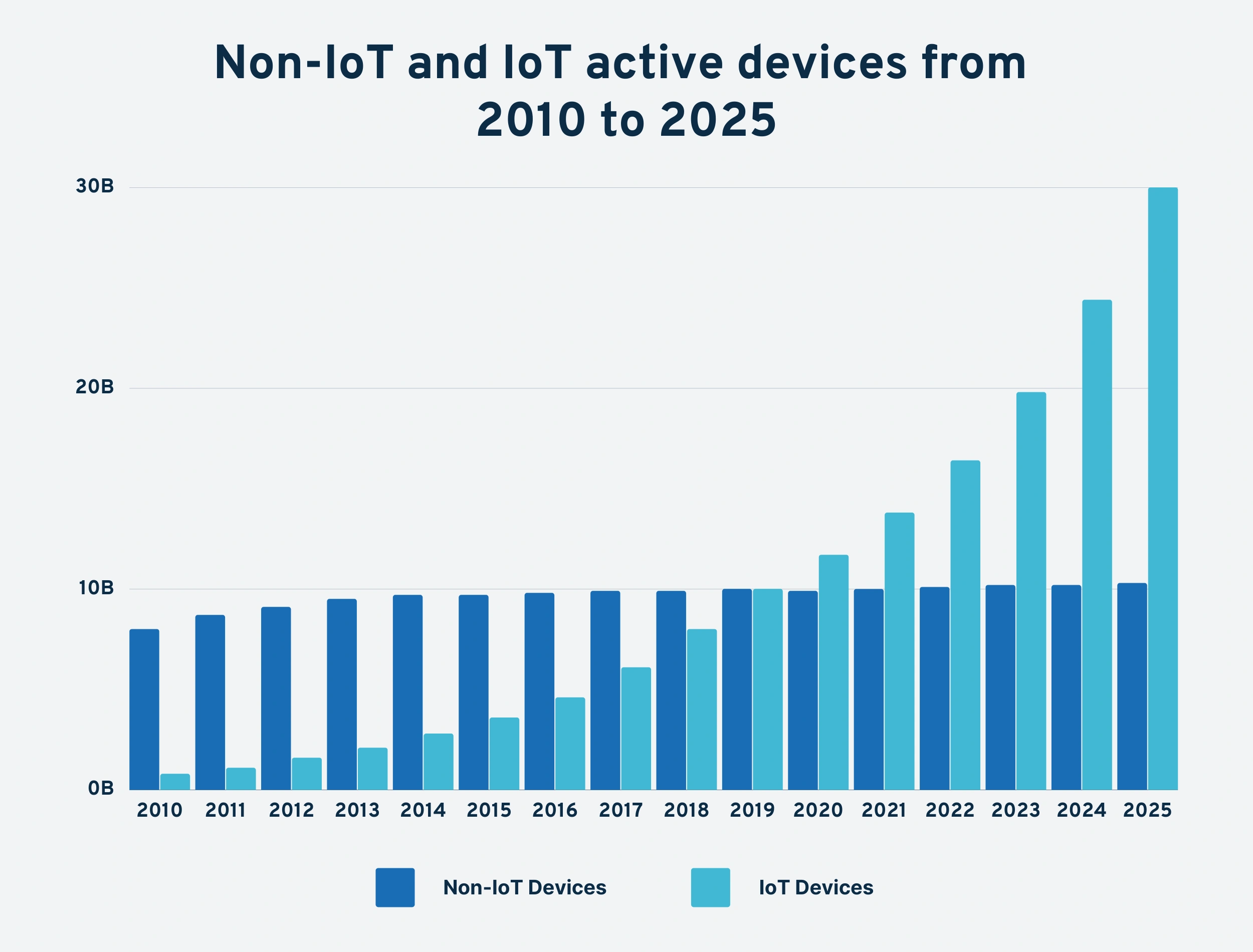 Shocking Iot Sd Card Failure Statistics (And How To Avoid Them) - 96a2zi4