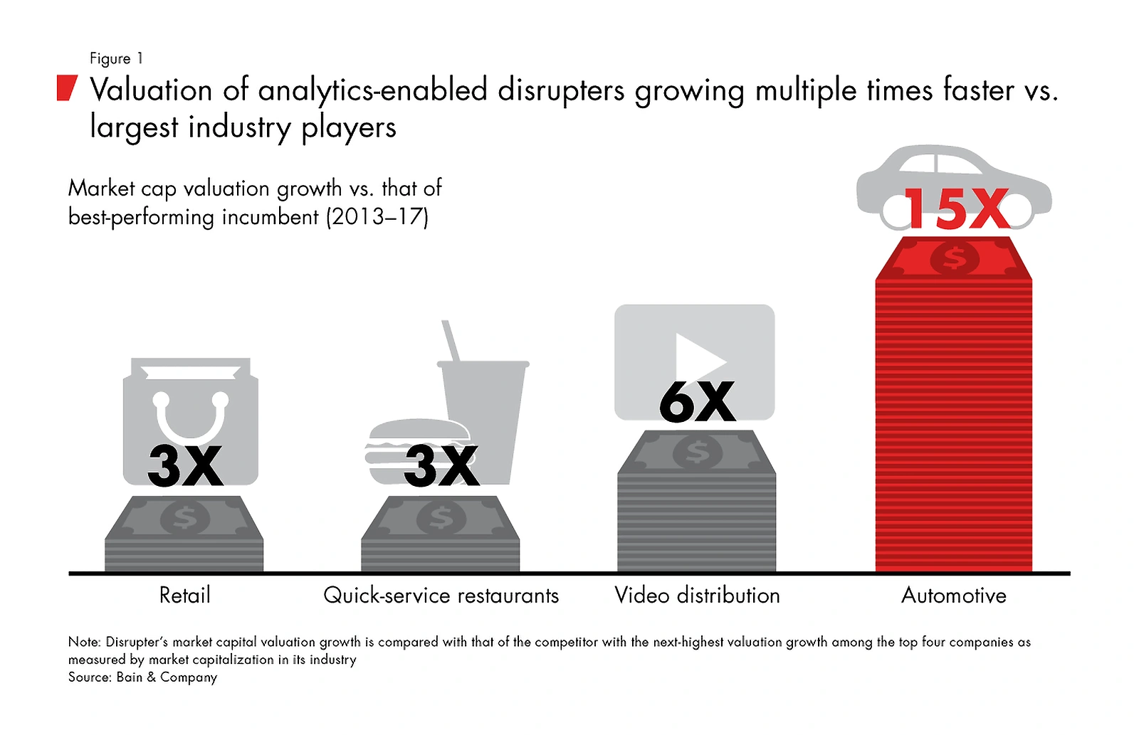 analytics-enabled-disrupters-growth-m...