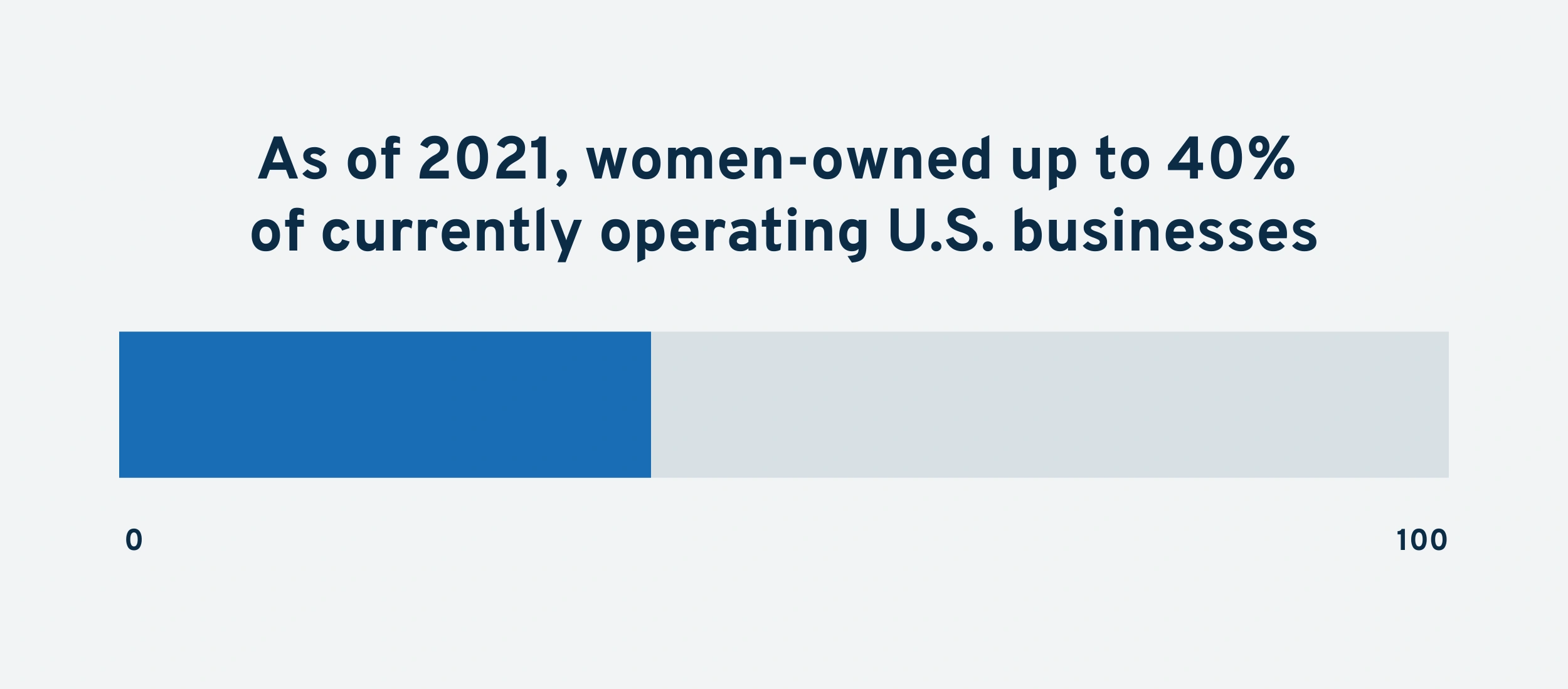 women-owned-us-businesses-min.png