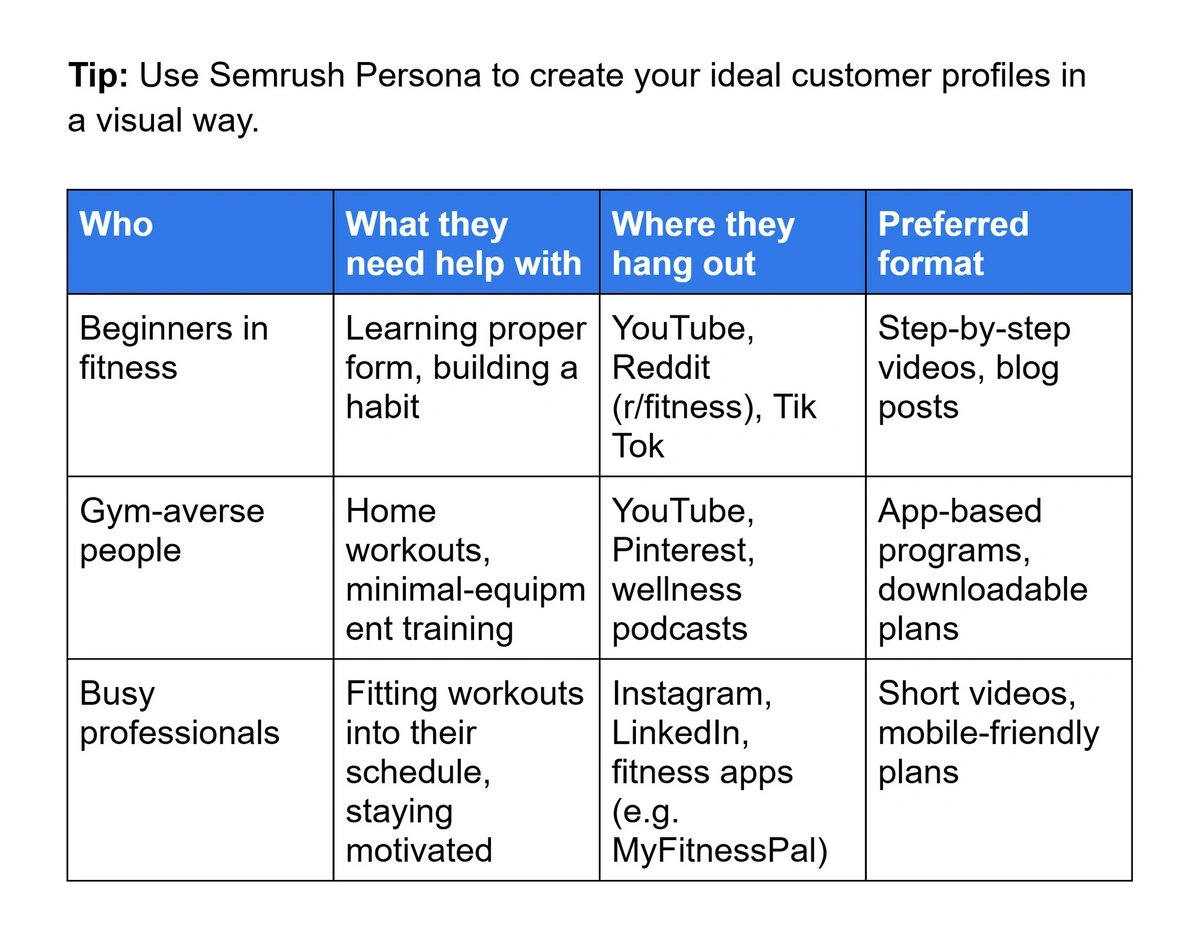 An example of audience research template