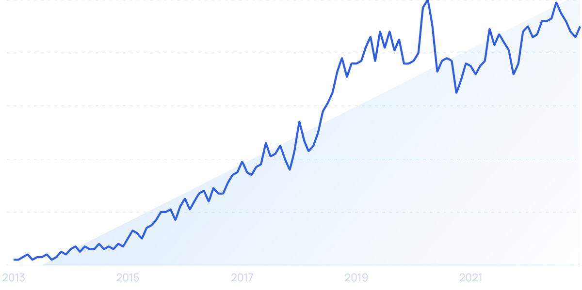 5 Important Restaurant Industry Trends (20232025)