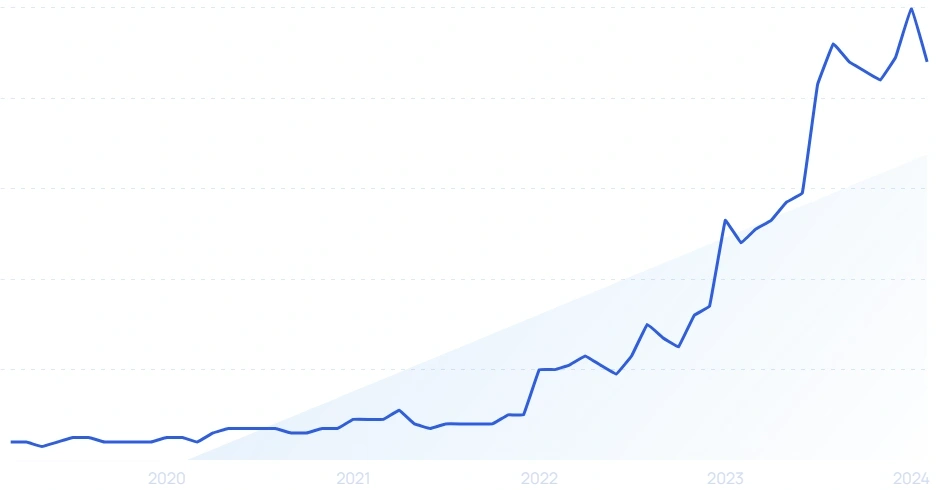 50 Best-Selling Products on  2024 -  Best-Sellers in Every  Category