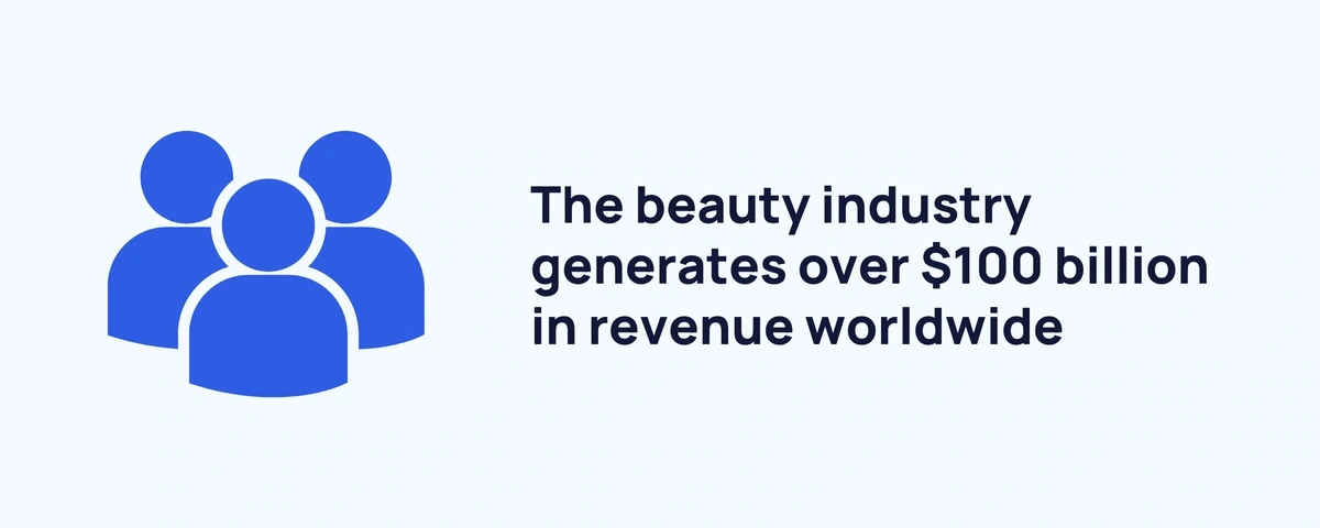 Top 100 Beauty Brands on Social Media in 2020