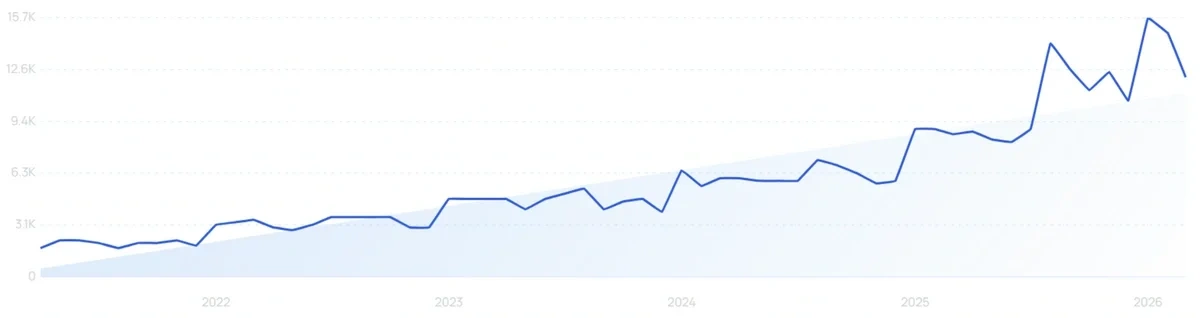 "Beef protein powder" growth chart