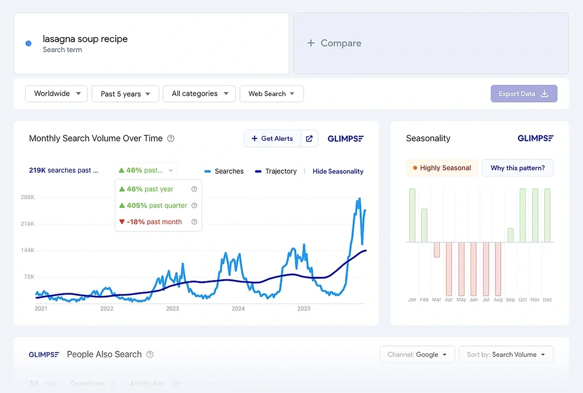 Green and red text indicates changes in search volume over recent months.