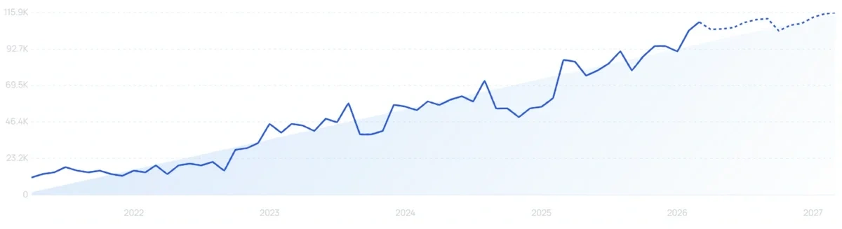 "Saltair" growth chart