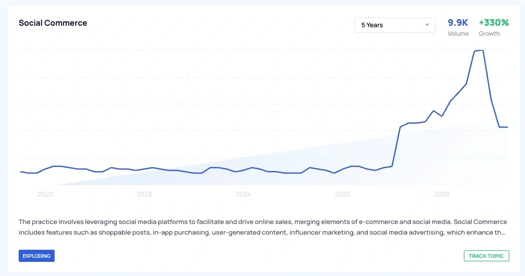 social commerce trend line