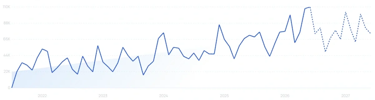 "TOST" growth chart