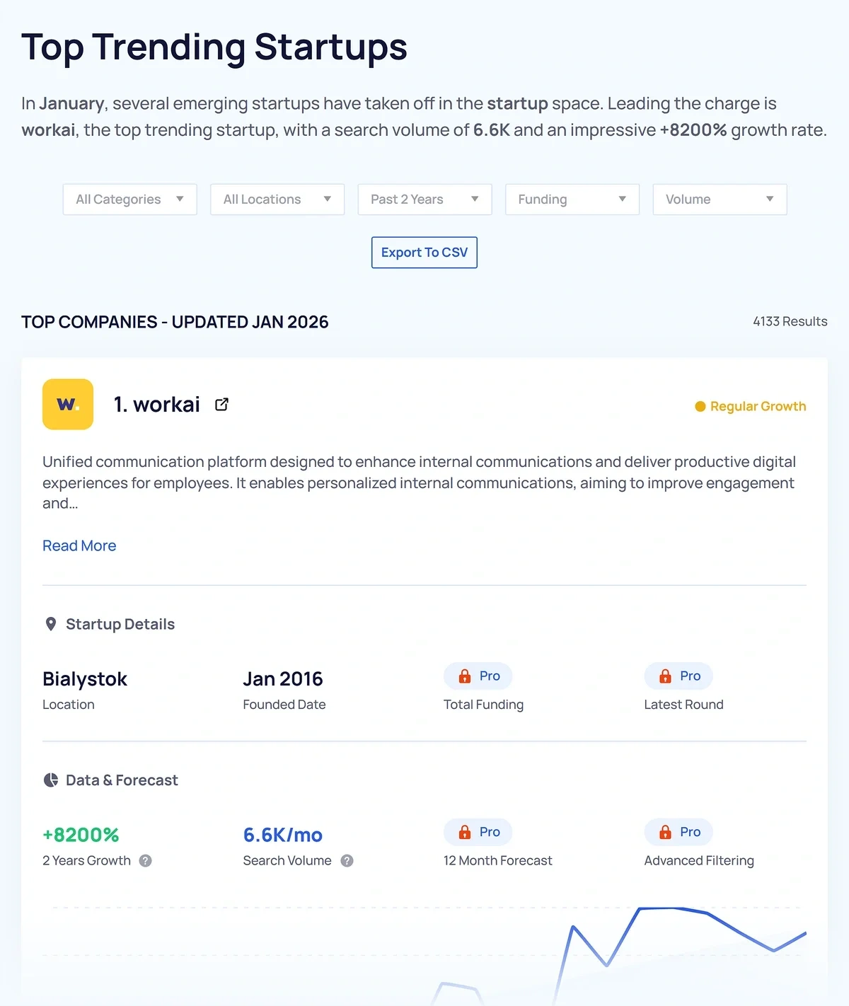 Domain analytics report of a website