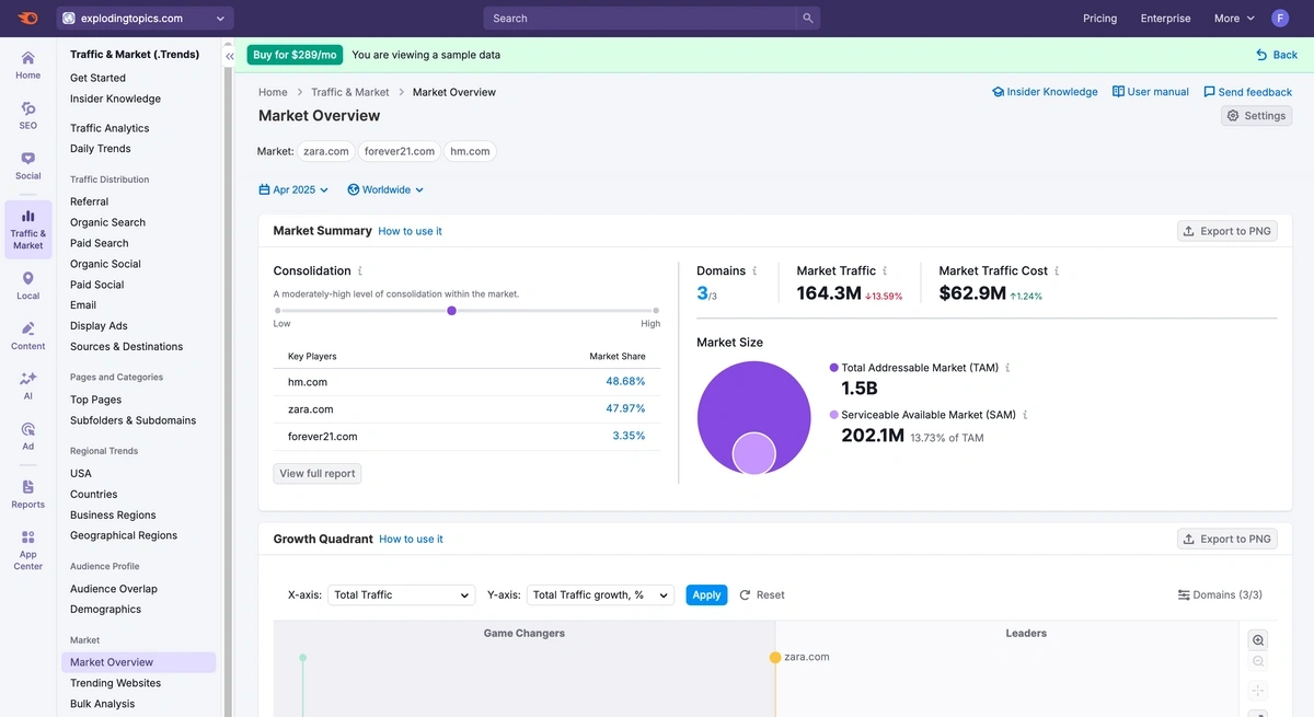 Semrush screenshot