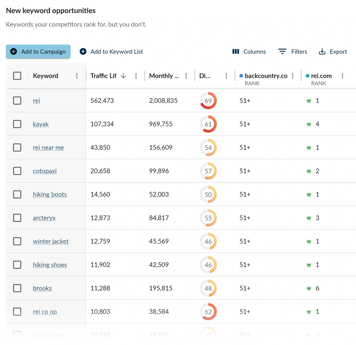 moz keyword gap