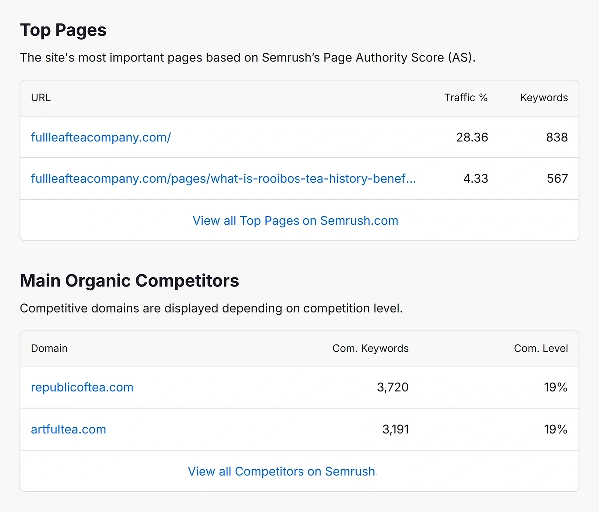 exploding topics free competitor research tool