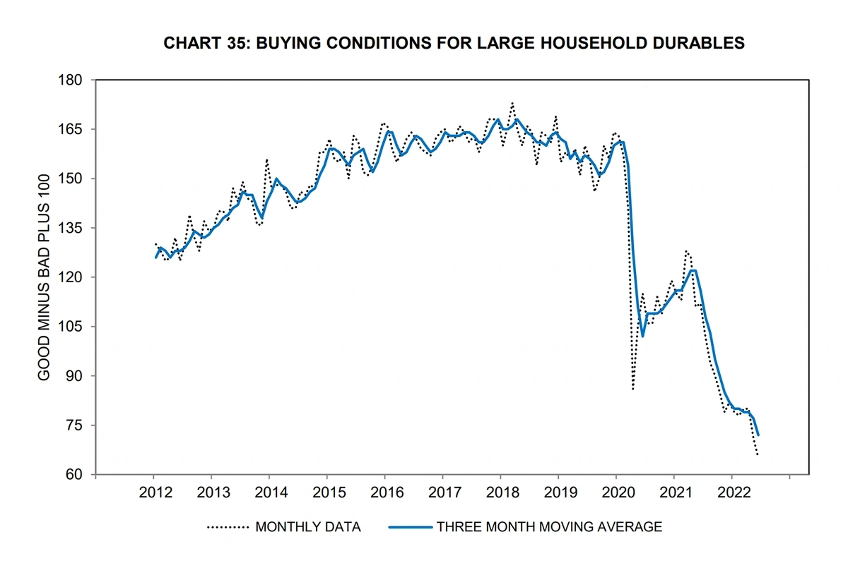 buying-conditions-min.webp