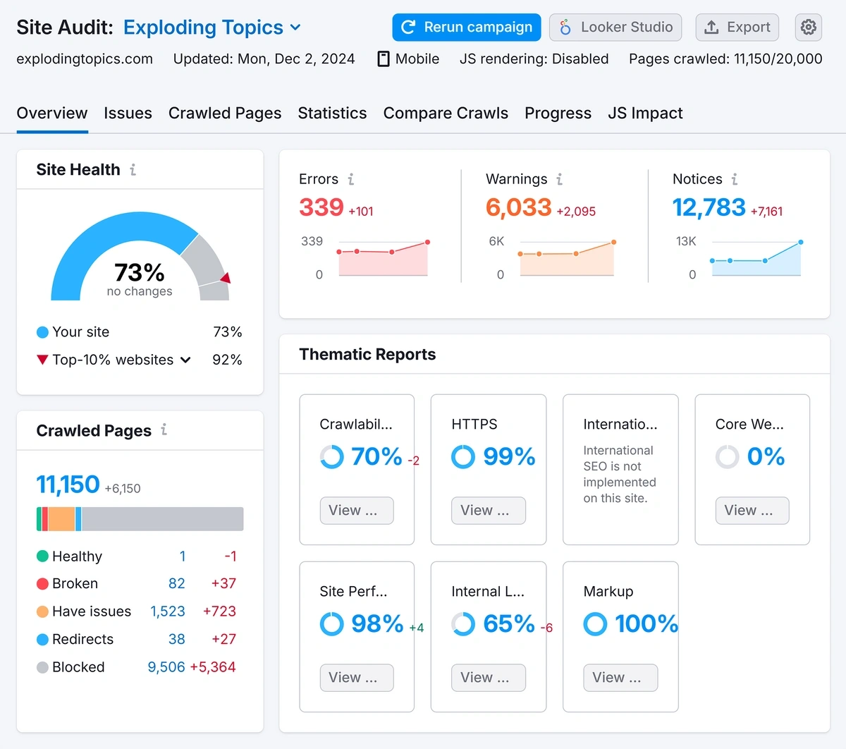 Semrush Site Audit report dashboard with site health and crawl results