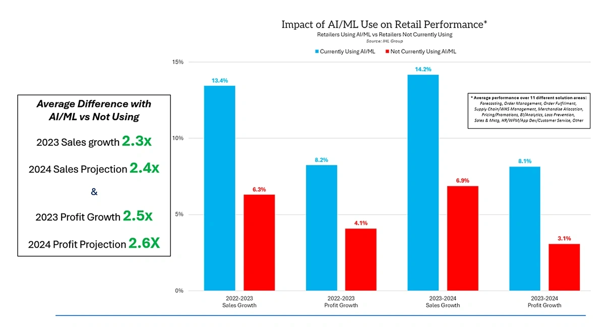 The Future of Fashion Retail: Key Trends For 2024