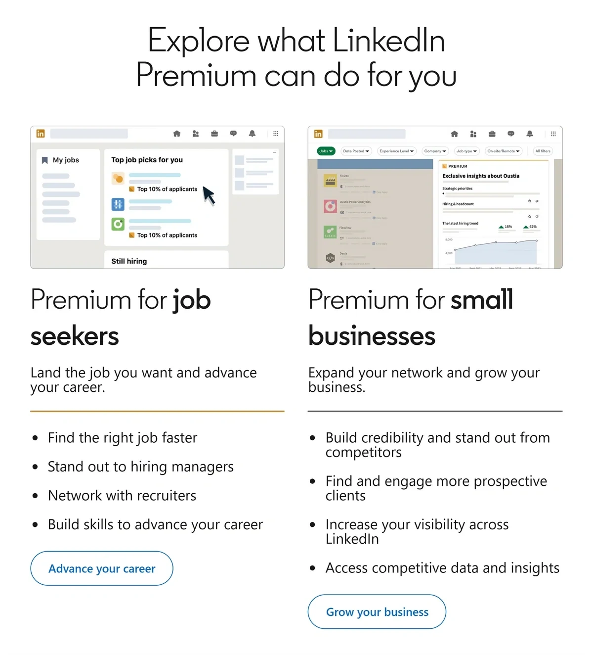 LinkedIn Premium is divided into plans for job-seekers and business leaders