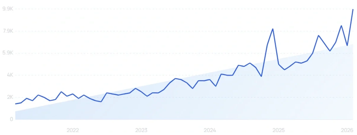 "Non tarnish jewelry" growth chart