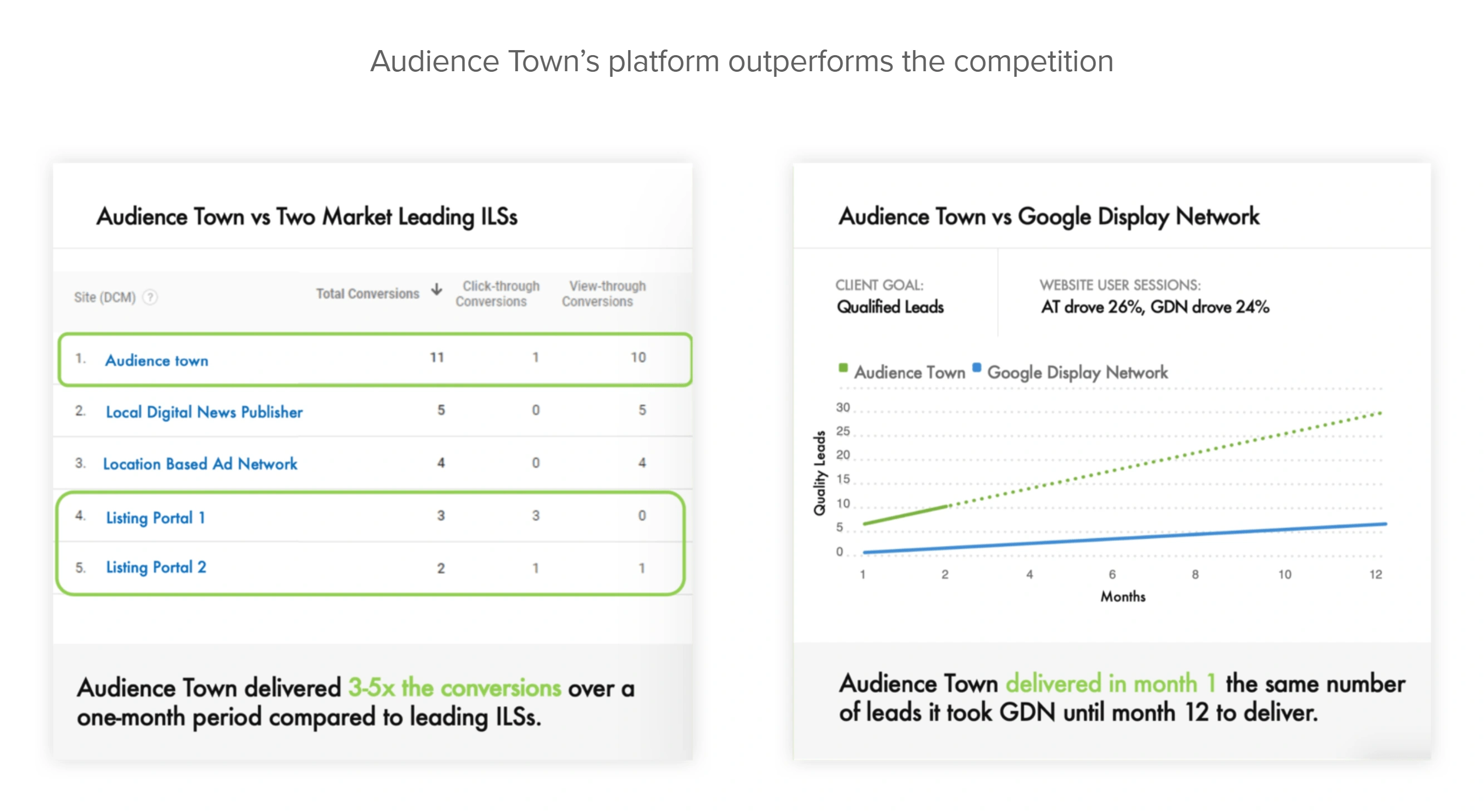 audiencetown-outperforms-competition-...