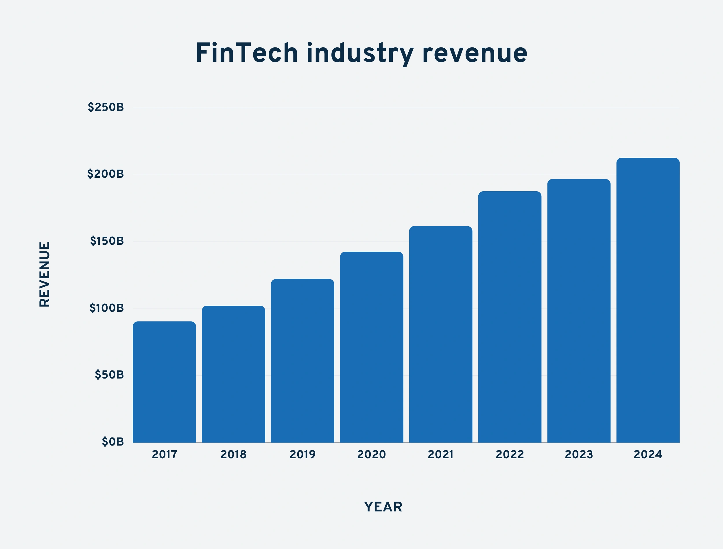 fintech-industry-revenue-min.png
