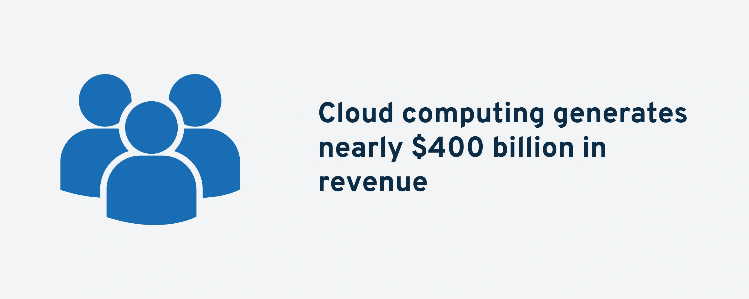 cloud-computing-revenue-min.png