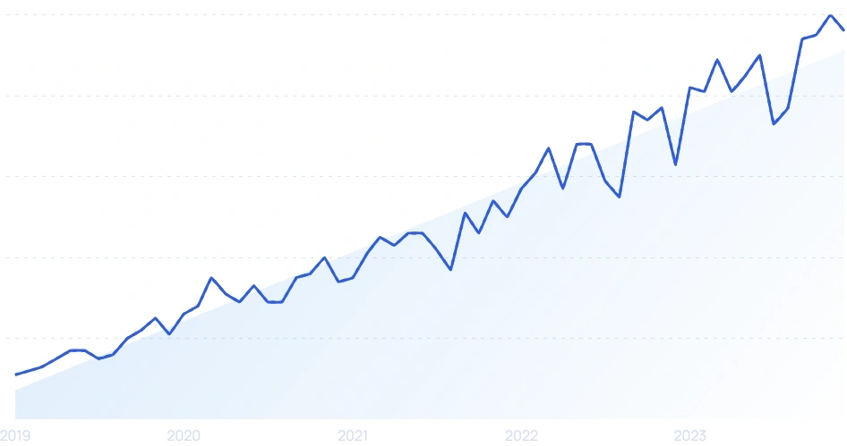 Top Fully Remote Machine Learning Companies 2023