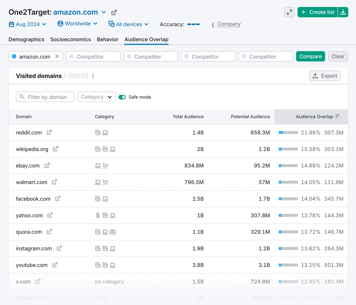 Audience share example in One2Target