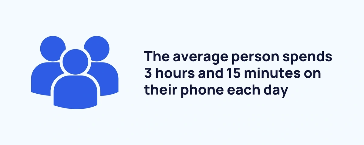 Time Spent Using Smartphones (2023