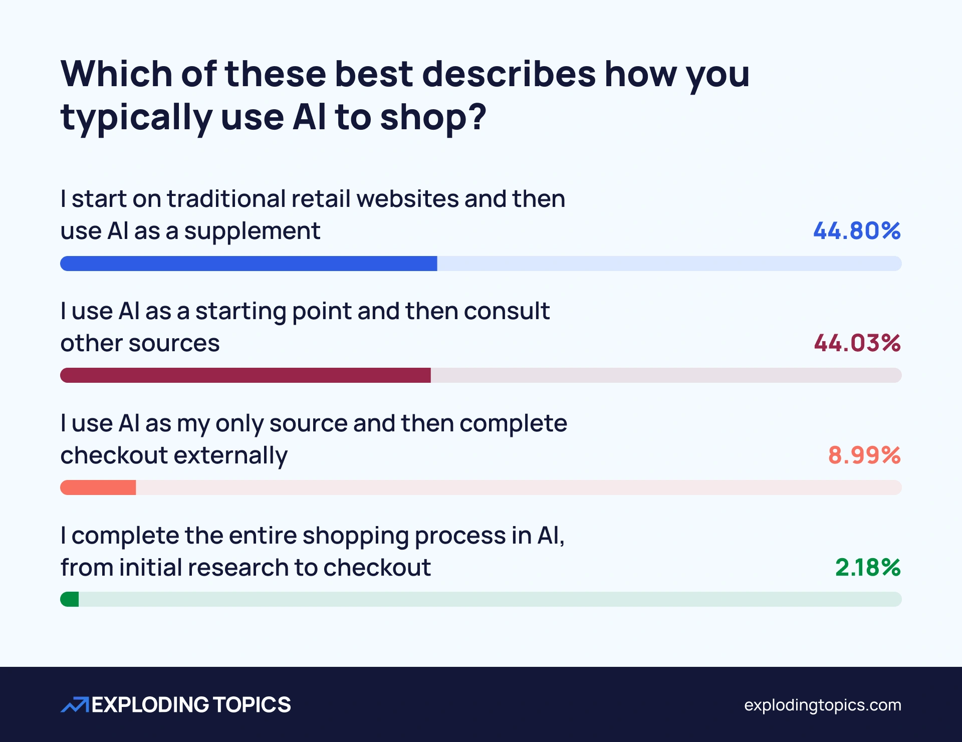 Chart of typical AI commerce consumer journeys